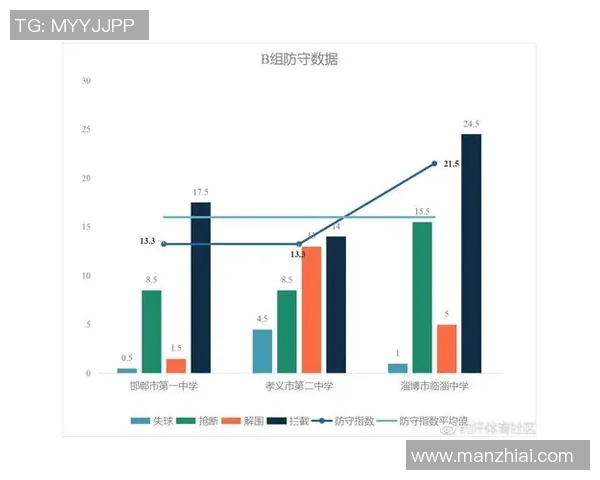 独家分析：北京羽毛球队的意识对比