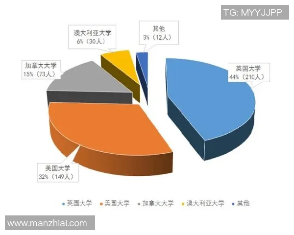 独家分析：上海滑板队的实力对比