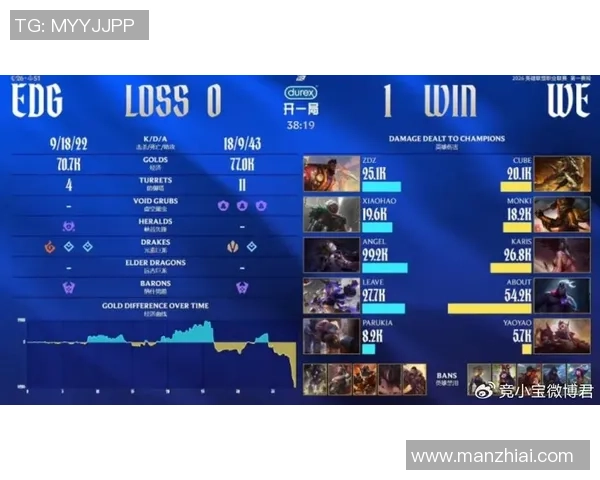 2026英雄联盟速度排行榜：WE位居第6名