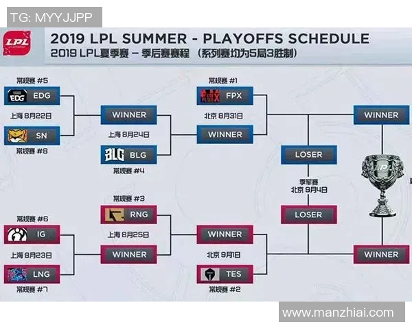 国际邀请赛特别报道：FPX的突破历程