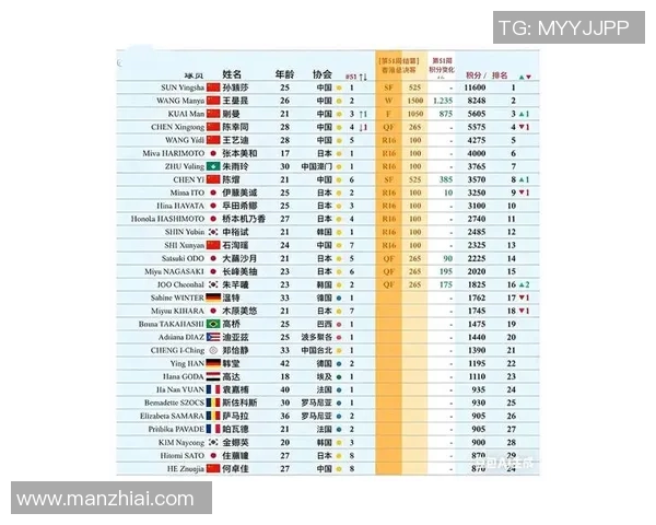 2026乒乓球技术排行榜：广州乒乓球队位居第3名