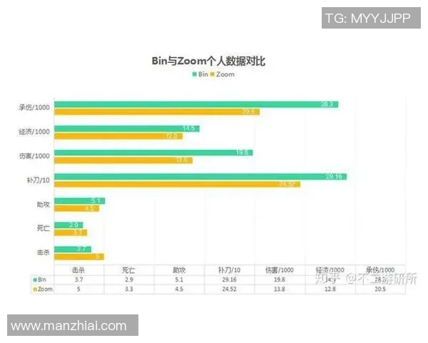 数据分析：JDG的状态表现
