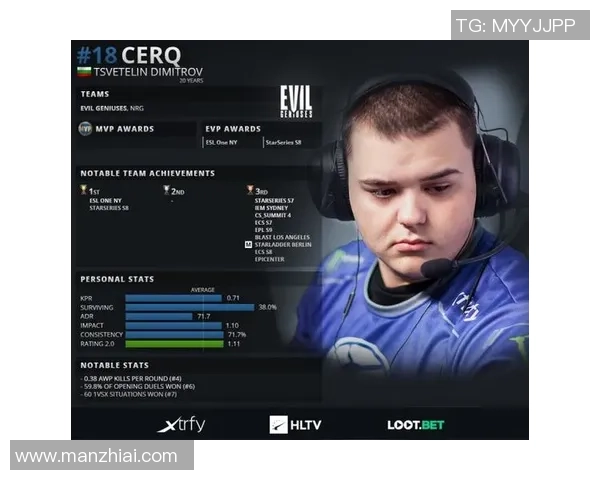 权威发布：CS_GO心理素质实力榜单