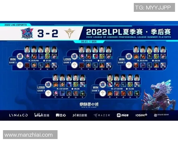 赛后复盘:LNG vs V5的速度 赛后复盘:LNG vs V5的速度